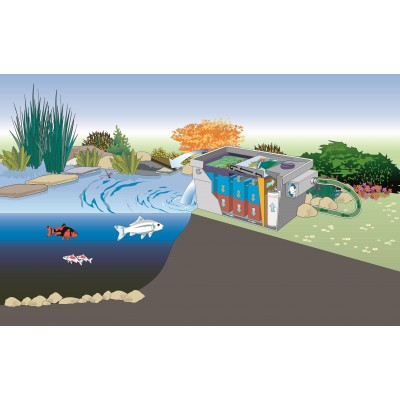 Фільтр проточний для ставка Biotec Screenmatic 40000 Oase 