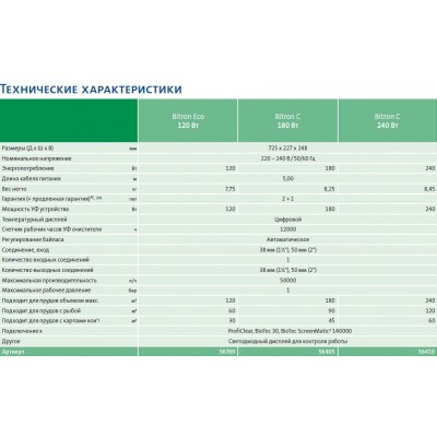 УФ стерилізатор для ставка Oase Bitron Eco 240 W