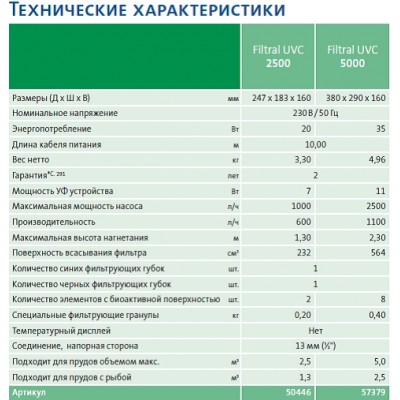 Підводний фільтр для ставка Oase Filtral UVC 5000
