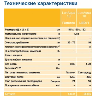 Світильник для ставка Oase LunAqua 10