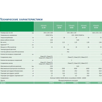 УФ стерилізатор для ставка Oase Vitronic 36 W