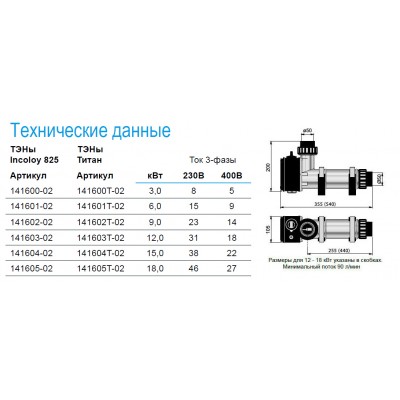 Електронагрівач Pahlen 9,0 kW