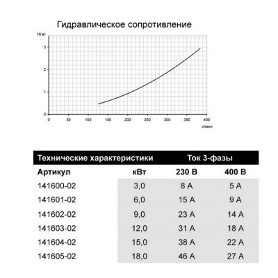 Електронагрівач Pahlen 9,0 kW