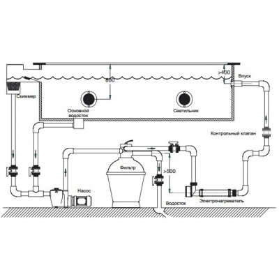 Електронагрівач Pahlen 9,0 kW