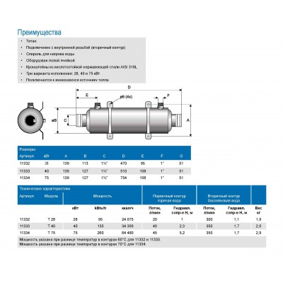 Теплообмінник спіральний Pahlen Hi-Temp Titan 75 kW