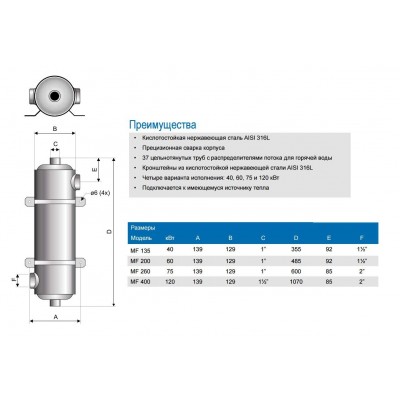 Теплообмінник трубчастий Pahlen Maxi-Flow 60 kW