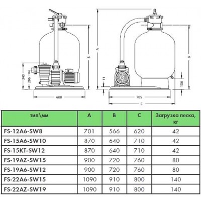 Фільтраційна установка Pentair FS-22AZ-SW19, 12 м3/год з насосом SW-19M