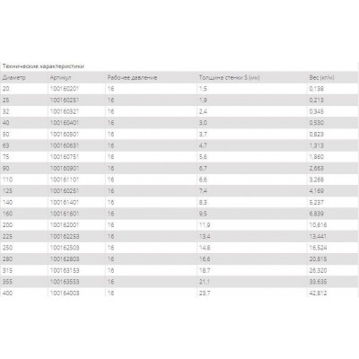 Труба PVC ERA 16АМ, 40 мм