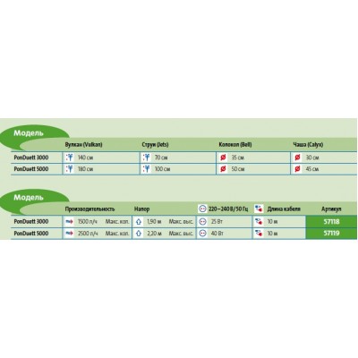 Підводний фільтр для ставка Pontec PonDuett 3000