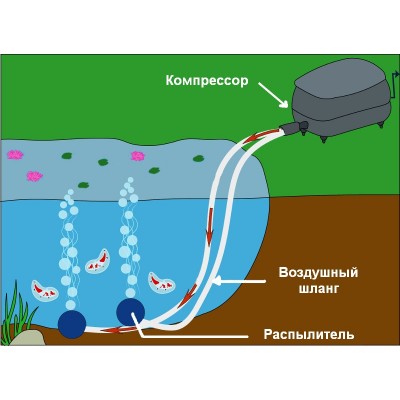 Компресор для ставка Jecod PA-35, 35 л/хв