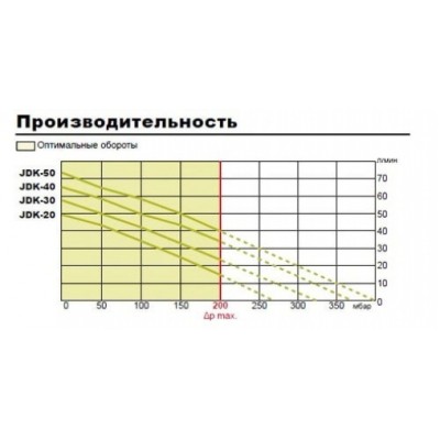 Аератор Secoh JDK- 40