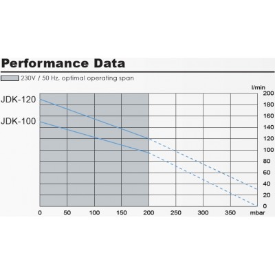 Аератор Secoh JDK-S-120
