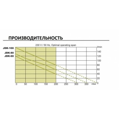 Аератор Secoh JDK-S-60