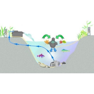 Скімер для ставка плаваючий Jebao SK-40