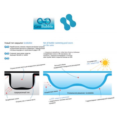 Солярна плівка Plastipack 400 mic, шир. 3,6 м