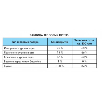 Солярна плівка Plastipack 400 mic, шир. 3,6 м