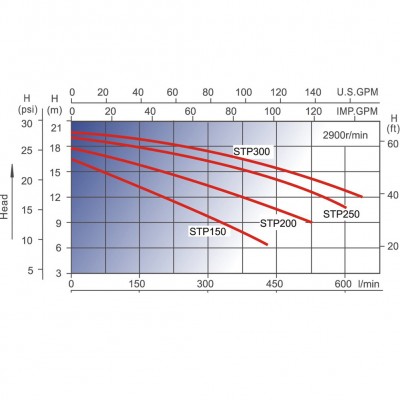 Насос для басейну Aquaviva LX STP300T 30 м3/год