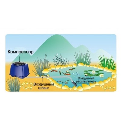 Компресор для ставка SunSun CAP-120, 120 л/хв