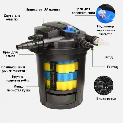 Напірний фільтр для ставка SunSun CPA-30000 55W Напірний фільтр для ставка SunSun CPA-30000 55W