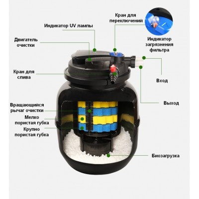 Напірний фільтр для ставка SunSun CPA-75000 55W Напірний фільтр для ставка SunSun CPA-75000 55W