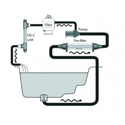 Передфільтр Pre-filter Dirty Harry 25 м3/год