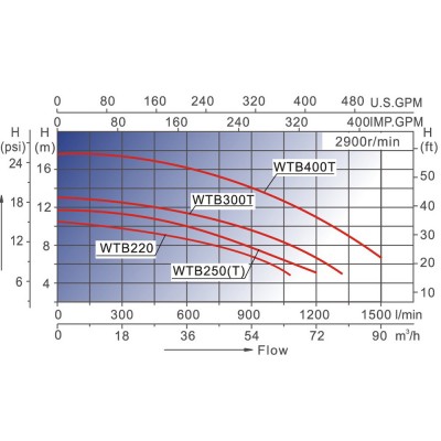 Насос для басейну Aquaviva LX WTB400T 75 м3/год